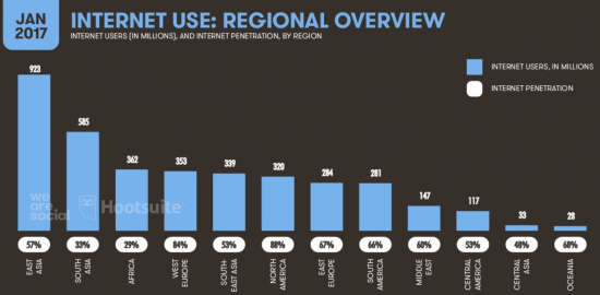 Internet-Use-regional-overviews-550x270