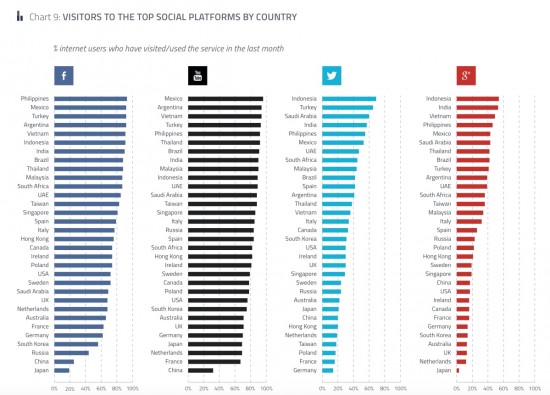 2015-Social-network-popularity-by-country-550x395