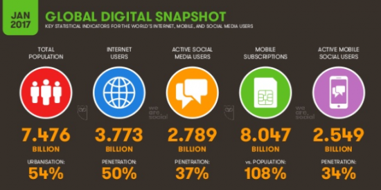 smartinsight global digital snapshot