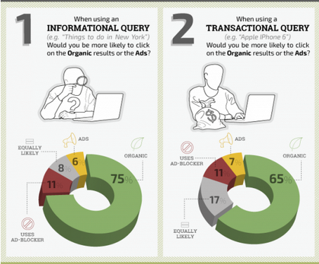 informational query