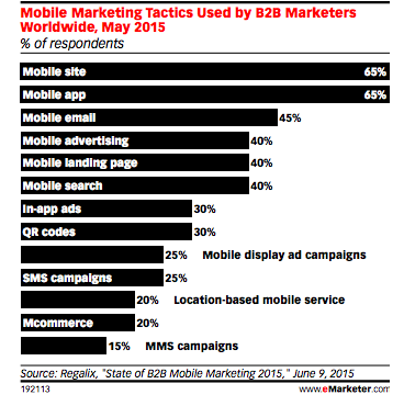 Mobile marketing tactics