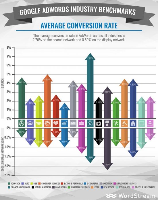 average-conversion-rates-2016-adwords-550x699