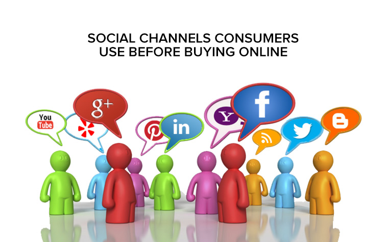 Check what channels consumers’ research before buying online