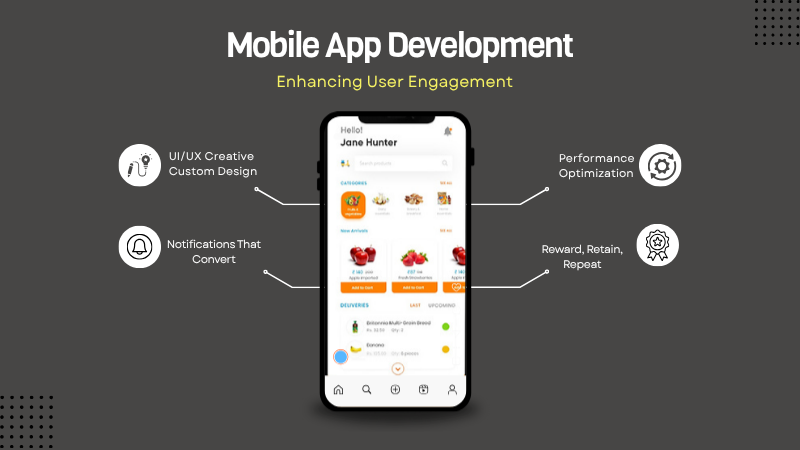 Mobile App Development for E-Commerce: Enhancing User Engagement